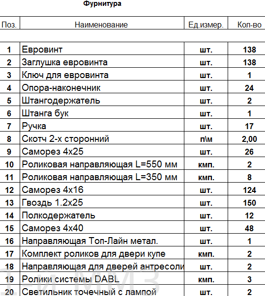 Система дабл для шкафов схема